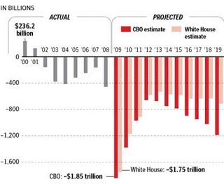 [obama+deficit.jpg]
