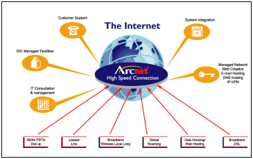 Construcción y Admisnistración de Red: DESCRIBIR LAS ARQUITECTURAS DE RED