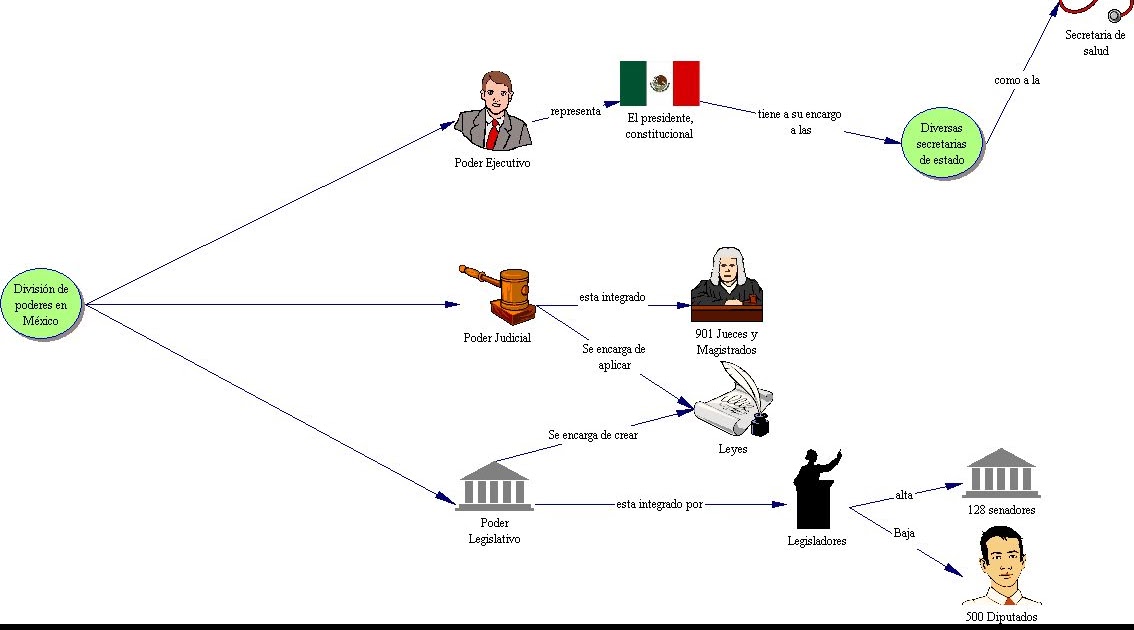 Tareas, Actividades y trabajos del Lic
