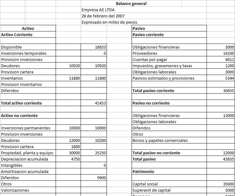 TaLlEr De CoNtABiLiDaD Balance general empresa