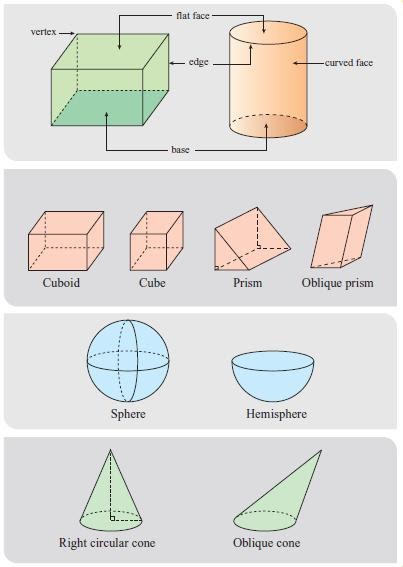 TIPS SKOR A MATEMATIK PMR: Nota: "Solid Geometry" - Form 1