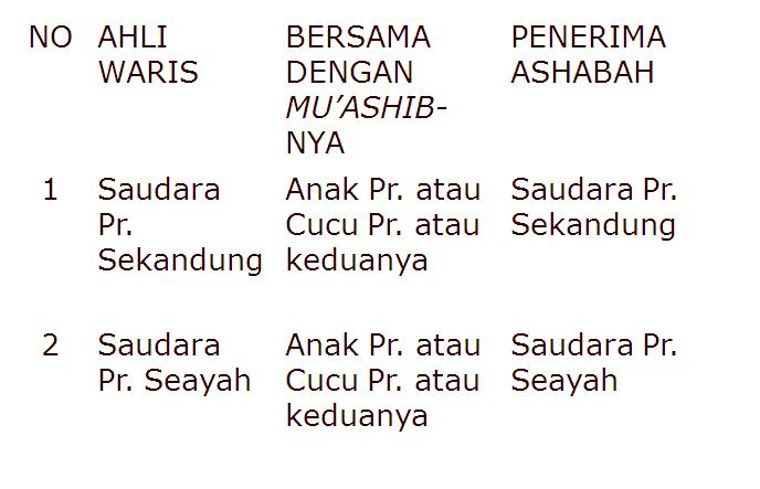 HIMA ILMU HUKUM UIN SUKA JOGJA: HUKUM KEWARISAN ISLAM ...