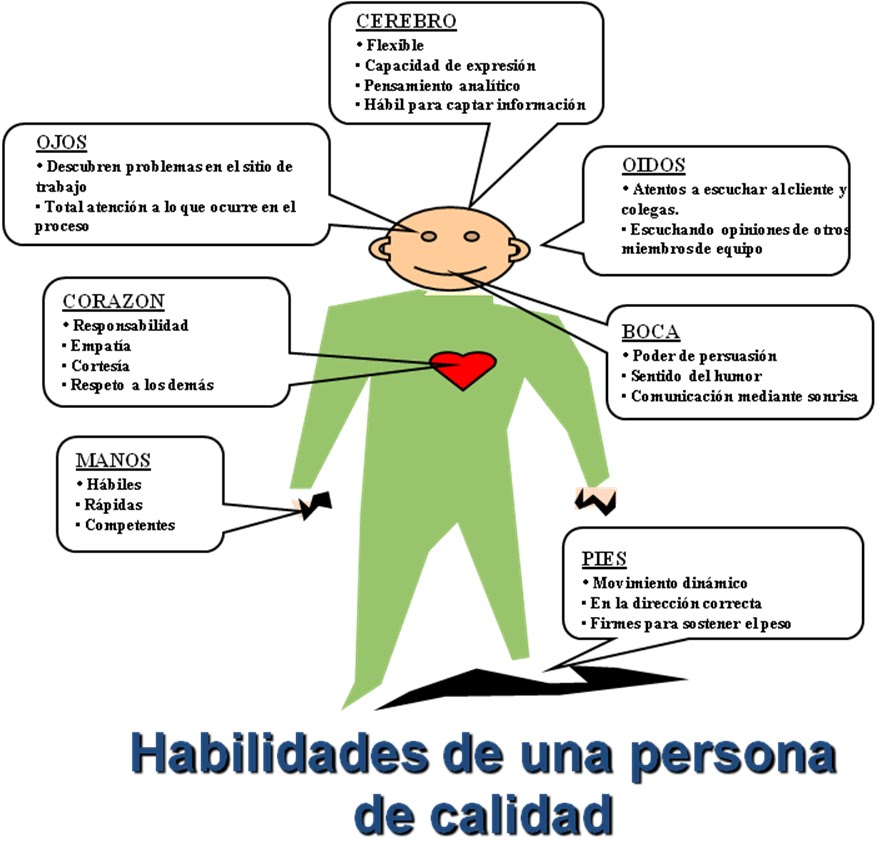 ENTULIATE LA CALIDAD ES EL CAMINO... Y SE INICIA CON LA PERSONA ENTULIATE LA CALIDAD ES EL CAMINO... Y SE INICIA CON LA PERSONA