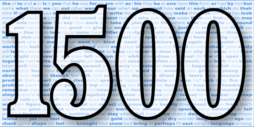AmeriNZ Blog: Fifteen hundred posts