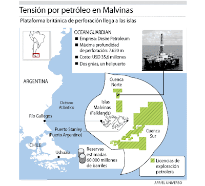 tensionPetroleoMalvinas.gif
