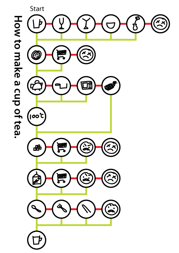 trant :: blog: How to make a cup of Tea?