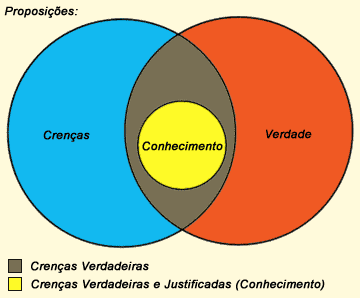 Meus Conhecimentos Diversos: Conhecimento Científico e Conhecimento ...