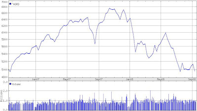 Australian Stock Market Performance