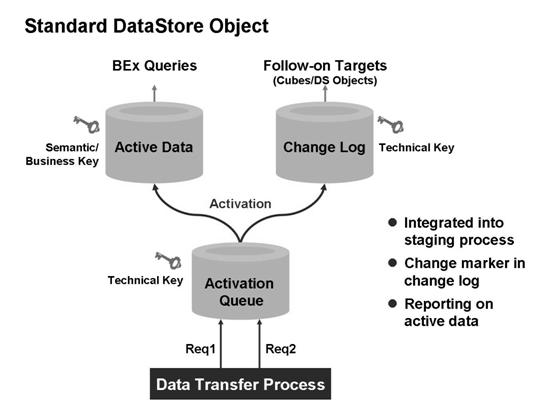 (DOCX) Data Store Objects - DOKUMEN.TIPS
