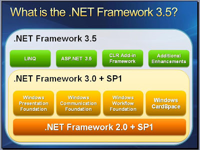 DOT NET TIPS AND TRICKS: What is .Net Framework 3.5