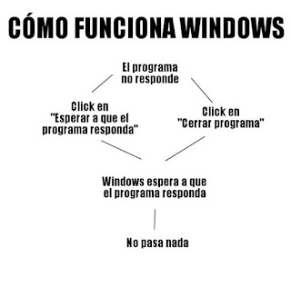 Imagen de cómo funciona Windows
