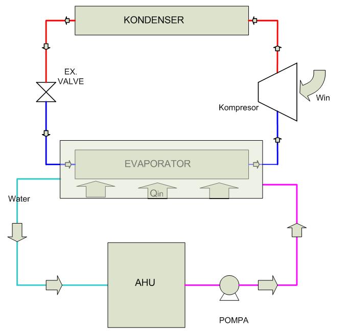 Sistem Chiller dan Cooling Tower