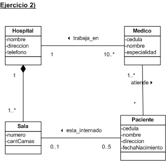 OOP-si!!: Práctico 2 - Análisis - Modelado del Dominio