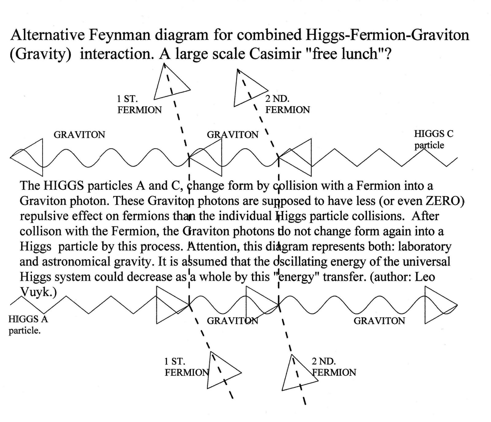 [feynman+graviton+2a. jpg]