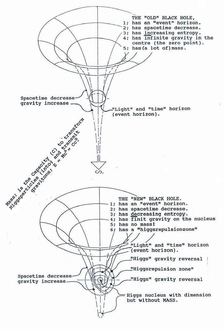Quantum Function Follows FORM, (Q-FFF Theory) A Telepathic Mirror ...