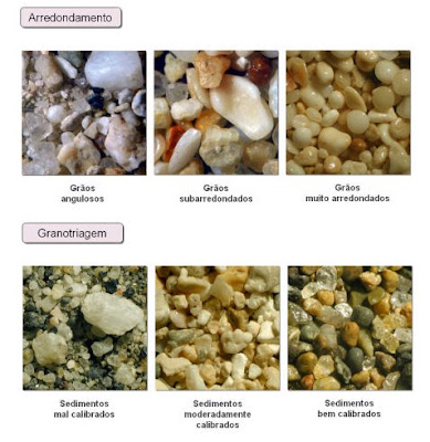 A aprender: Biologia/Geologia - 11ºano: Formação das rochas sedimentares