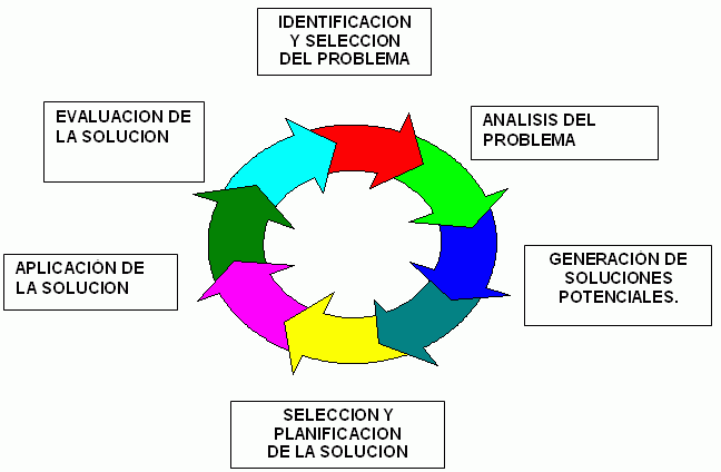 Razonamiento Complejo