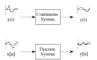 Signal and System: Continuous;Time and Discrete-Time Systems
