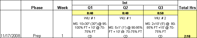 wk 1 pm