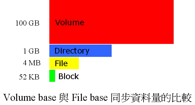[Volume_VS_File.jpg]