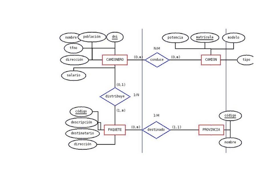 Modelo Entidad Relacion Empresa De Transporte