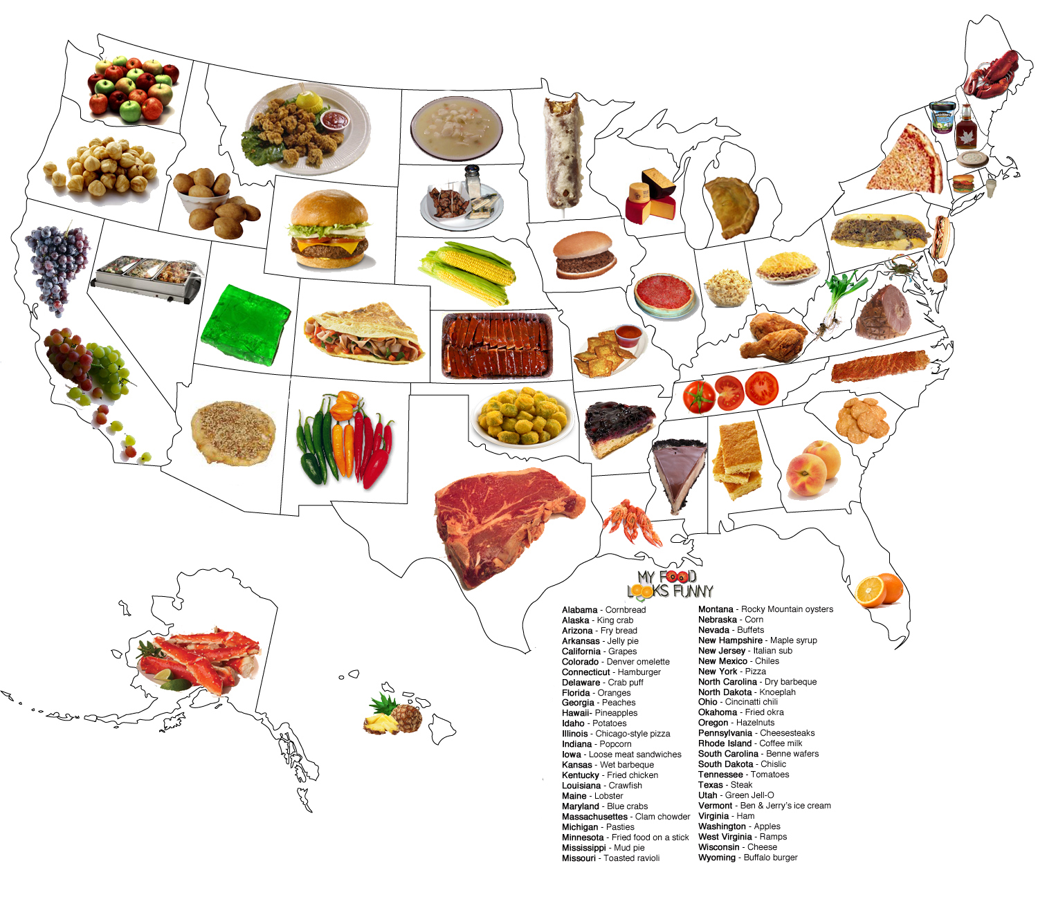 Diagram This Famous State Foods
