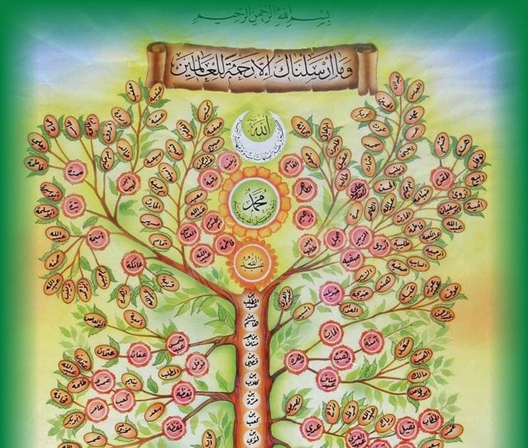 زهرة البنفسج شجرة تسلسل نسب الرسول عليه الصلاة والسلام