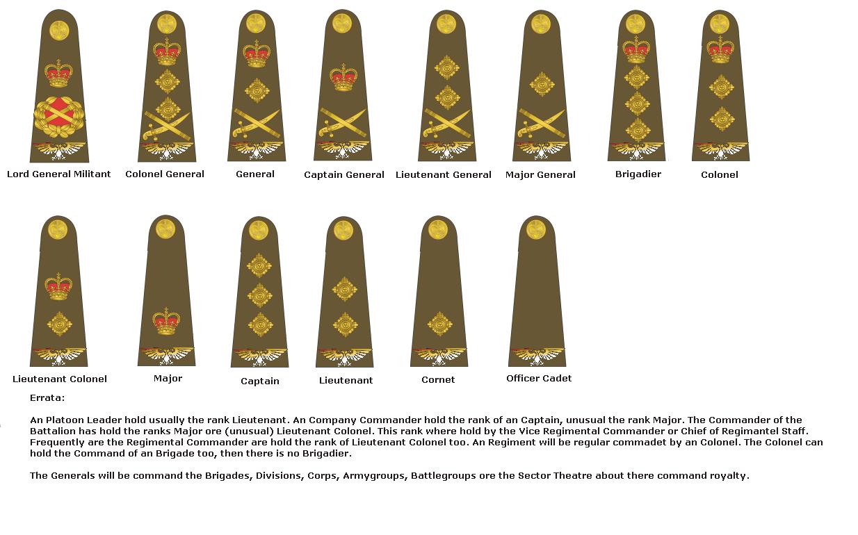 Military ranks of the British Army