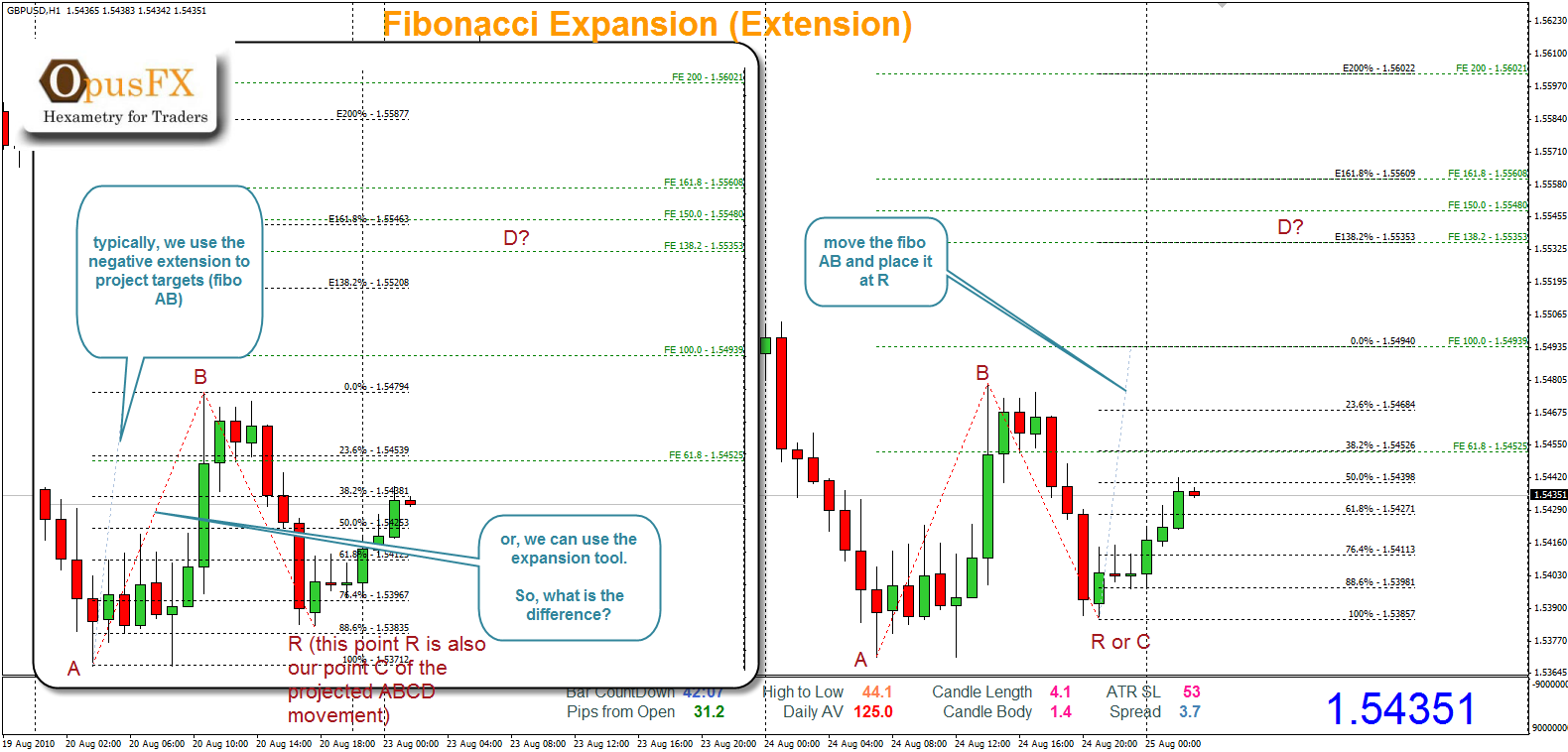 Forex tricks