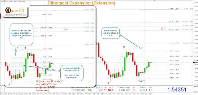 Fibonacci Extension Example Forexlye Trading Room - Eric Lye's Forex Trading Blog: Forex Trading ...