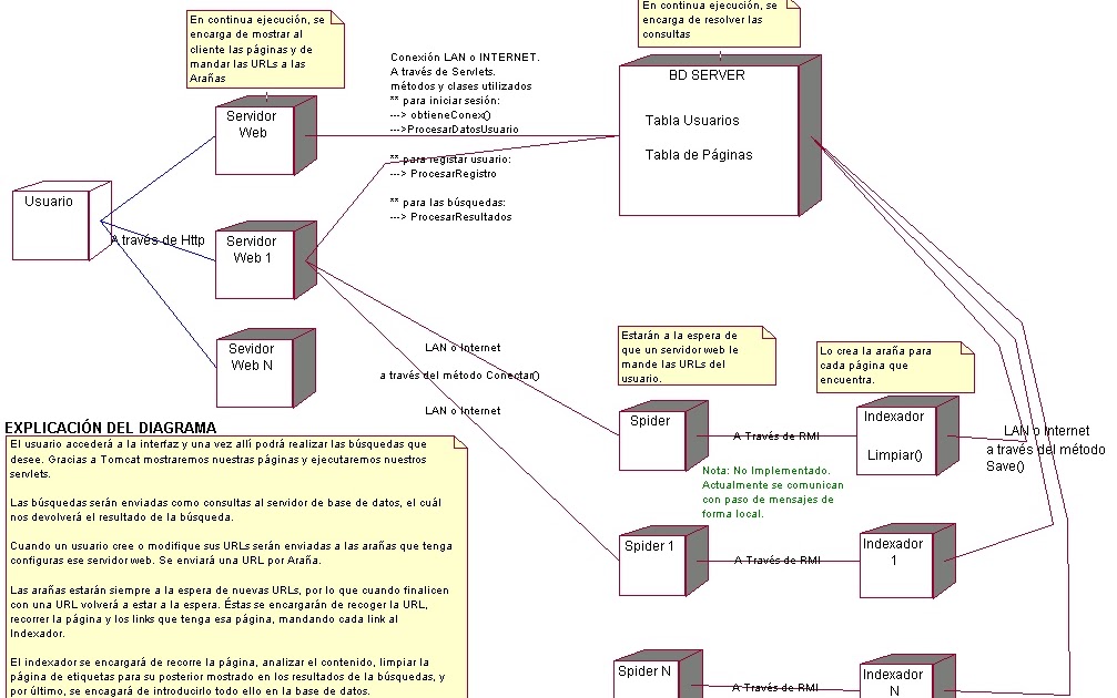 UML: DIAGRAMA DE DESPLIEGUE