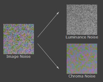 python - Add chroma noise to image - Stack Overflow
