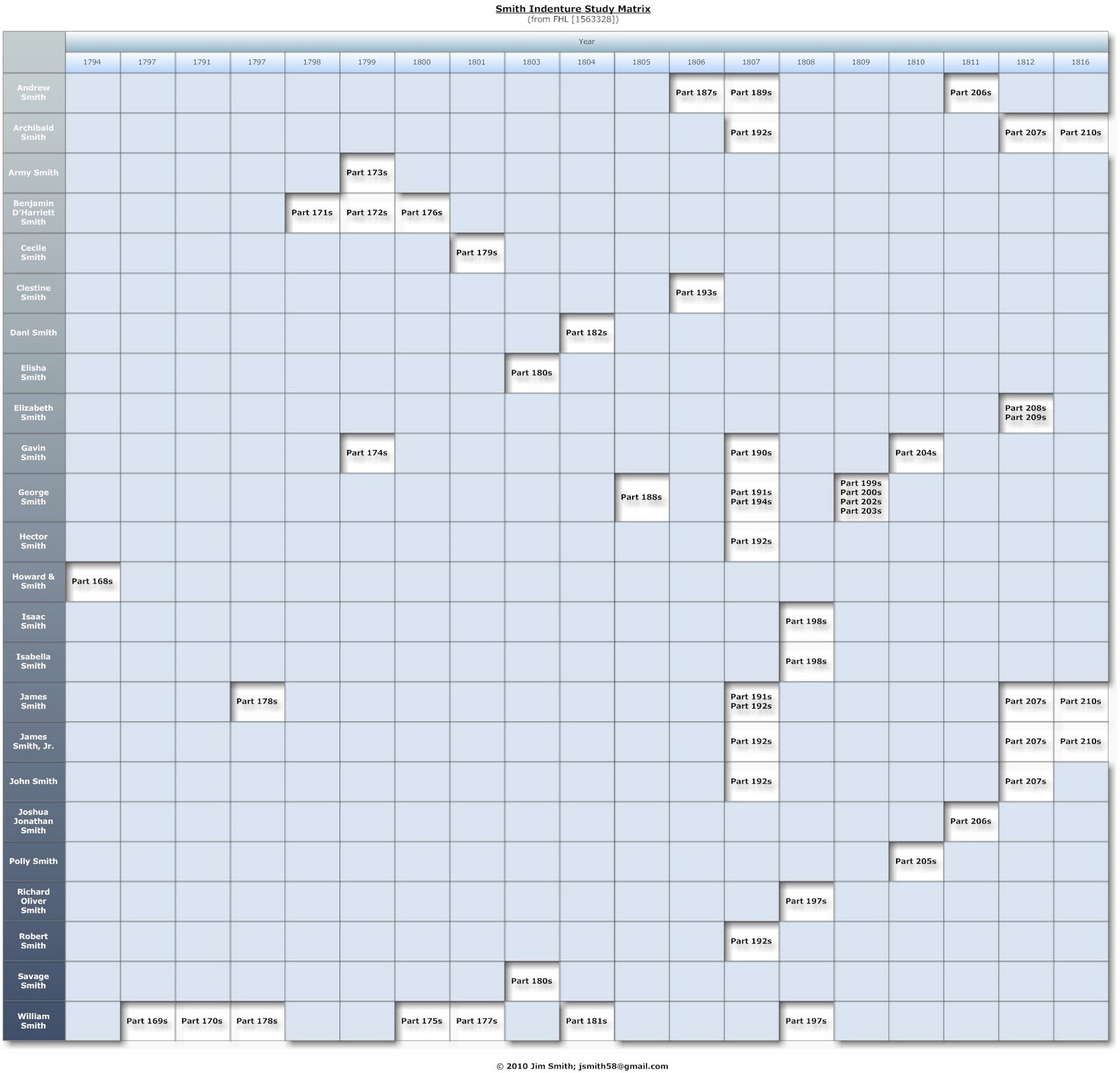 [Smith+Occurence+Matrix+1563328.jpg]