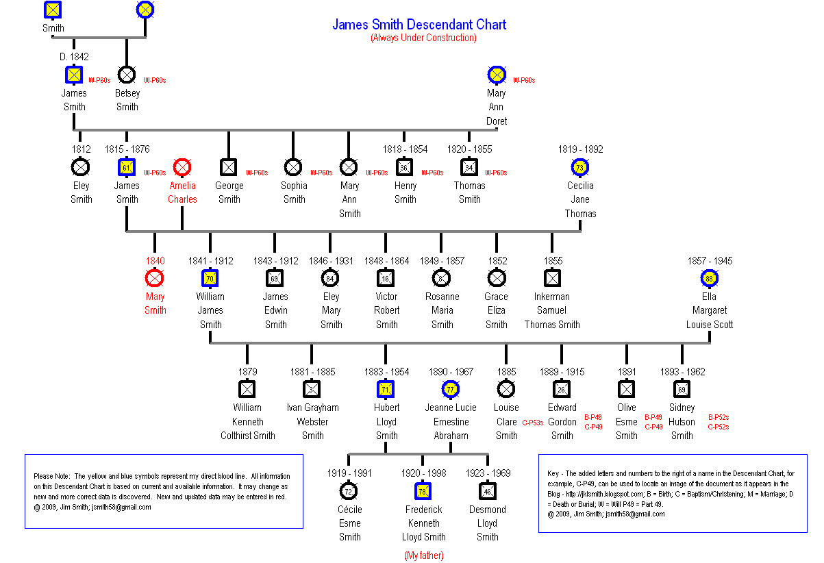 [James+Smith+Descendant+Chart.jpg]