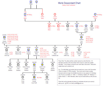 A Genealogy Hunt | Part 390m – Smith Robertson Genealogy – Updated ...