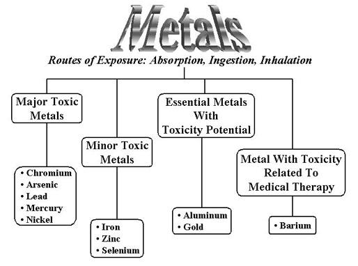 Importance of Physics: properties of metals