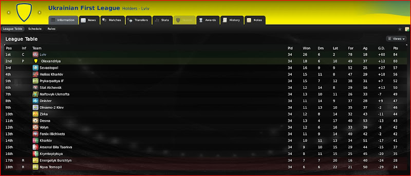 FC Lviv Champion of Persha Liha 2009/2010 Zinedine Zaiddin A