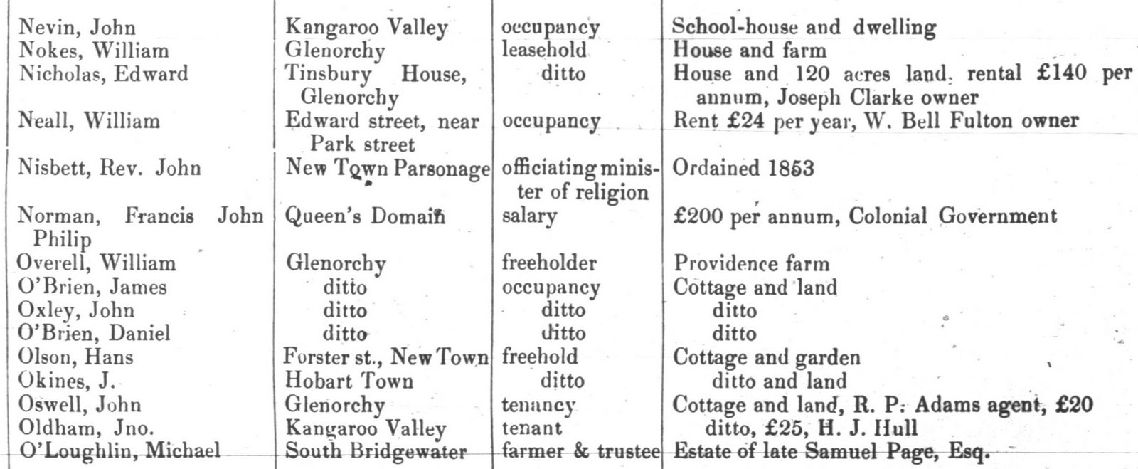 John Nevin father of Thomas 1879 electoral roll