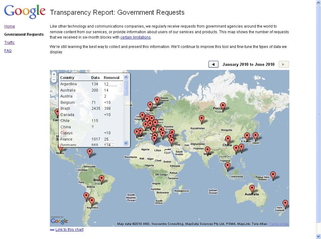 Informe de Transparencia de Google contra la censura de los gobiernos
