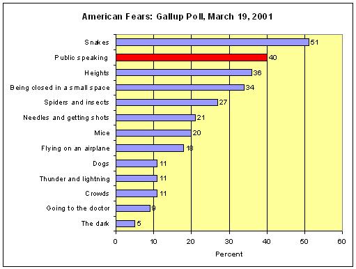 [Gallup+Poll+2001.JPG]
