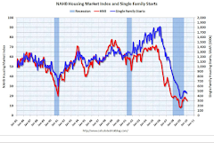 Anatomy of a Housing Bubble Bursting