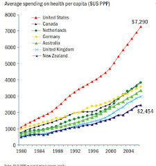 Health Care USA:  First in Cost, Last in Quality