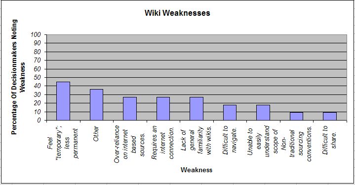 [wiki+weakneses.jpg]