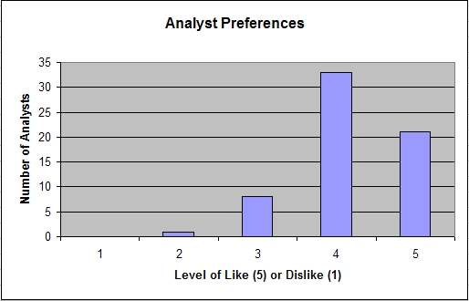[Analyst+Preferences.jpg]