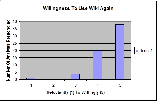 [analyst+willingness.jpg]