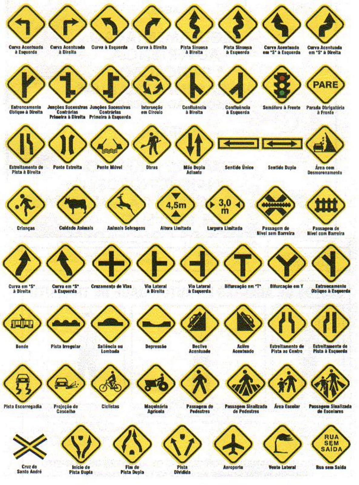 Os Sinais De Transito Alem De Serem Inscritos Em Placas