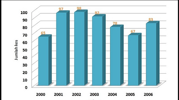 Statistik Adalah Pengertian dan Pentingnya dalam Analisis Data