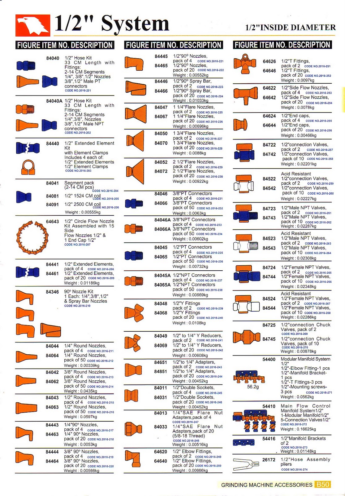 Packed codes
