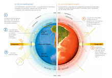 calentamiento global