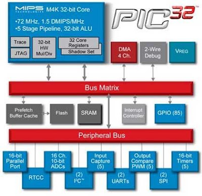 การเขียนโปรแกรม,C Programming,ภาษาเยอรมนีโลกของคน ถนัดซ้าย ... block diagram of 68hc11 